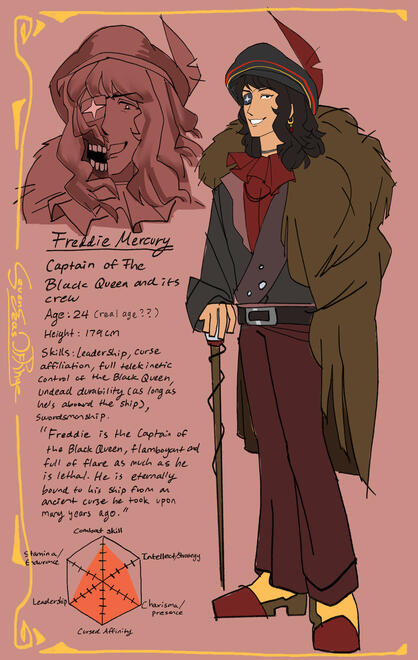 Character profile concept