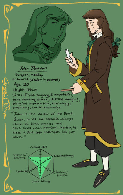 Character profile concept